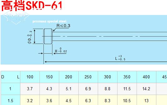 nak80和skd61 哪個耐磨-SKD61模具鋼主要的技術(shù)指標是