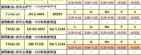 skd61球化退火-SKD61熱鍛模的發(fā)展目的、性能及壽命