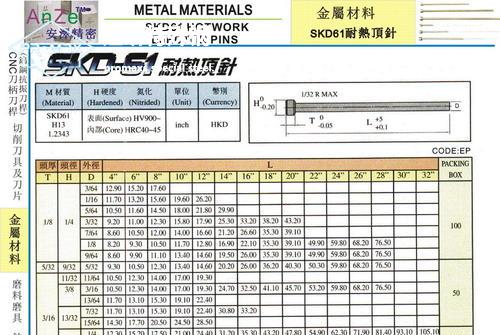 skd61國內(nèi)叫什么-SKD61鋼板化學(xué)成分、用途